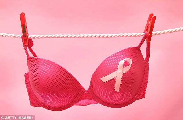It is thought the compounds temporarily block sweat glands ¿ but can build up in breast tissue and produce some oestrogen-like effects, which are linked to breast cancer